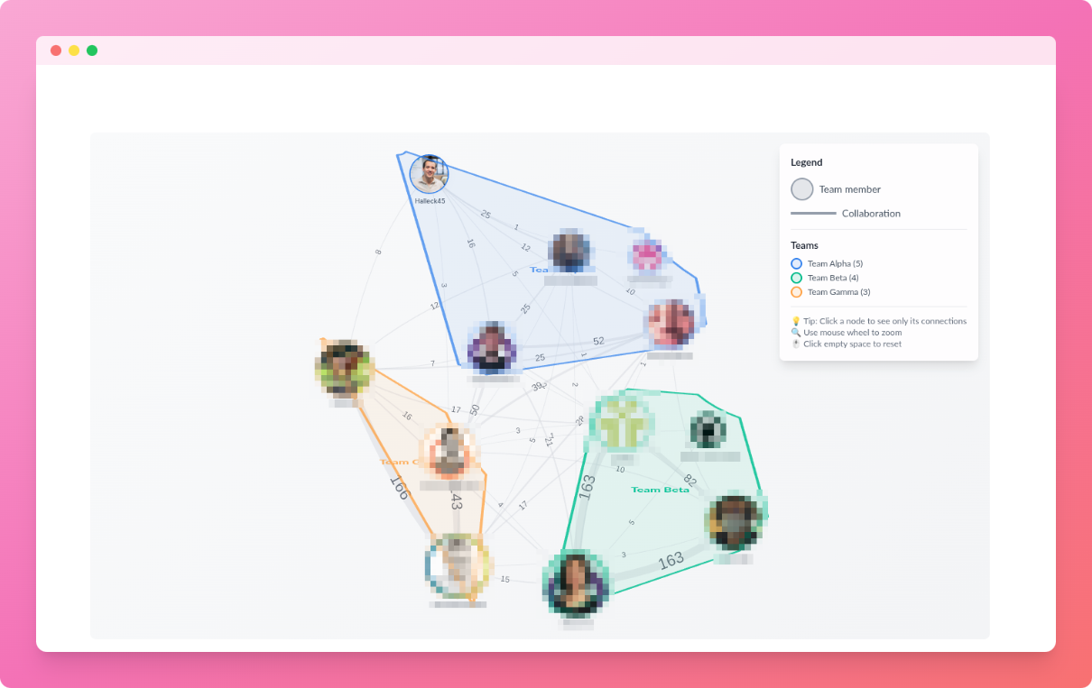 Collaboration on Octofirst