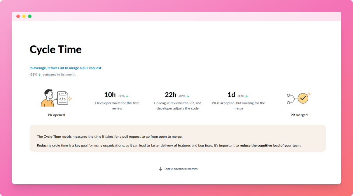 Lead time on Octofirst