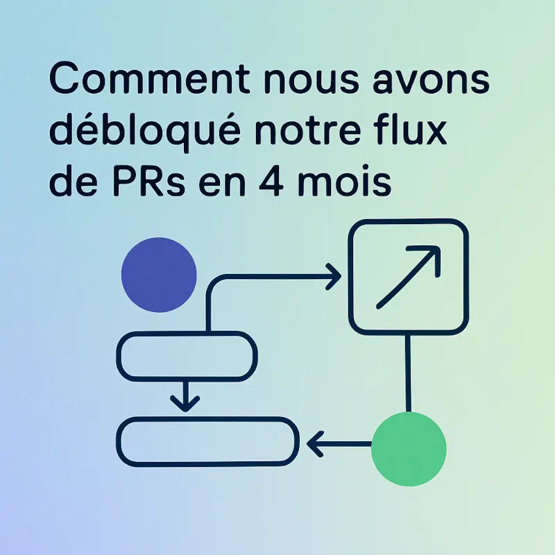 Comment nous avons débloqué notre flux de PRs en 4 mois